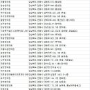 사회복지법인나천복지회경희의원 | 안동 한의원