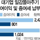 삼중기업