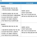 (주)제뉴원사이언스 이미지