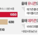 체인커머스