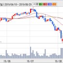 (주)GS글로벌 이미지