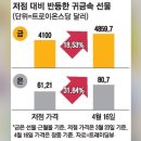 2026. 4. 17 (금) 주식관련 주요뉴스 종합