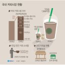 여기가커피숍 이미지