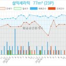 부발연세의원 이미지