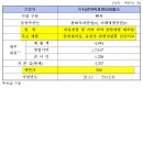 엔에이치 바이오 이미지