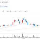 남동대로 369번길 이미지
