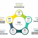 꿈숲사회적협동조합