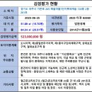 지산중학교 버스정류장 이미지