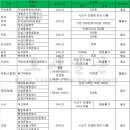 안양원예농업협동조합신길지소 | 경기도에는 무인민원발급기가 어디에 있나~ ?