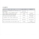 (주)에스알이앤씨 - 예산군 | (주)에스알이앤씨