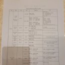 대구 인터불고 콕캉스&gt; 수성구 대구에서 가장 좋은 호텔 5성급 숙소