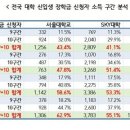 SKY&월 이미지