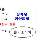 용제카센타 이미지