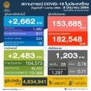 [태국 뉴스] 6월 8일 정치, 경제, 사회, 문화 이미지