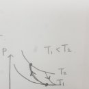 단열팽창 압축 이미지