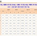 미래유통內