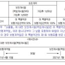 [간편가입Ⅱ] 뇌출혈(90일면책) 진단비 특별약관(특별약관의 무효) 이미지