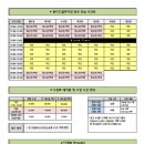 몽키즈클라이밍 네이버블로그