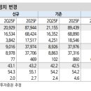 신한상회