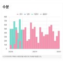 도안대로(유성-88) | 쥬비스 대전유성점 :: 대전다이어트 남성다이어트 12회차 한달 총 12kg 감량 후기