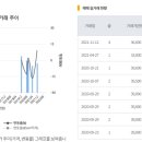강정동-22 이미지