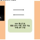 경진전기 | '자유공모 금상' 제 23회 임베디드 소프트웨어 경진대회 후기 - 설몽