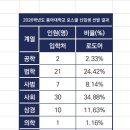 동아대학교 의학전문대학원 네이버블로그