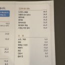 도마참치 - 오산시 내삼미로79번길 22 | 도마참치