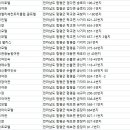 힐탑여관 이미지