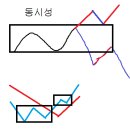 비단길 아카데미 이미지