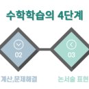 파스칼수학과학학원