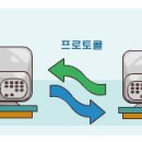 프로토콜