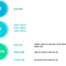 [SECO 채용]SECO 채용 각부문 신입/경력 모집(4/17~4/27) 이미지