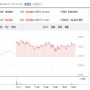 에이치지유통 티스토리
