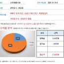 [대구스쿨존] 대구학원매매, 대구 달성군 논공에 위치한 미술학원 / 24명 / 월순수익 250만 / 권500 이미지