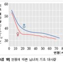 재미있는 칼로리 계산 놀이~ 이미지