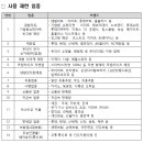 캐피탈주유소 이미지