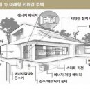 영진화학