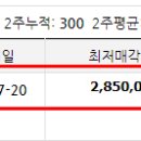 사평대로20길 76 (7) 이미지