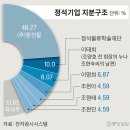 주식회사 정석 이미지
