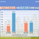 1년 받고 1년 더! 재지정된 토지거래허가구역, 시장에 미칠 영향은? 이미지