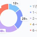 비사벌유치원 네이버블로그