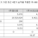 마니커유통 이미지