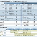 엠티수학학원