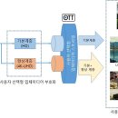 유에이전자