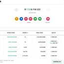 로또복권 1224회차 당첨번호 및 패턴분석표 (2026년 05월 16일 토요일 추첨) 이미지