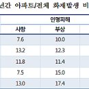 공간더이음 이미지