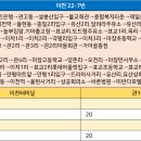 표교리 사거리~이천롯데아울렛 이미지