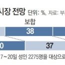 2022년 7월 1일 신문을 통해 알게 된 것 들 이미지