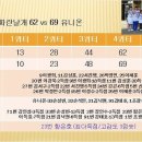 제7회 김포 금쌀배 전국농구대회 1차 예선 20경기 ( 파란날개 vs 유니온 ) 이미지